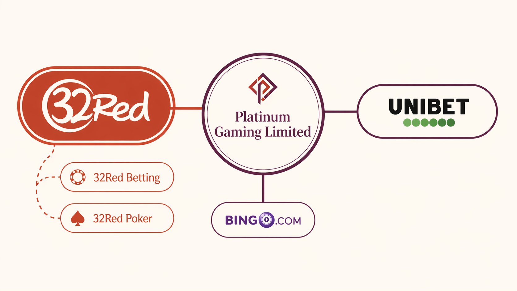 32red sister sites network