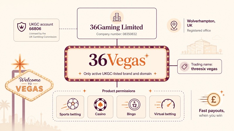 36vegas sister sites network