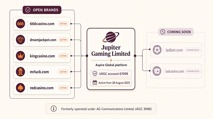 666 casino sister sites network