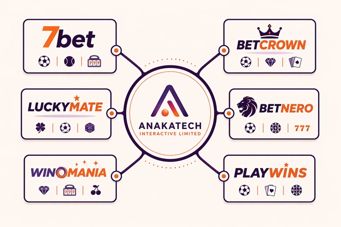 7bet sister sites network