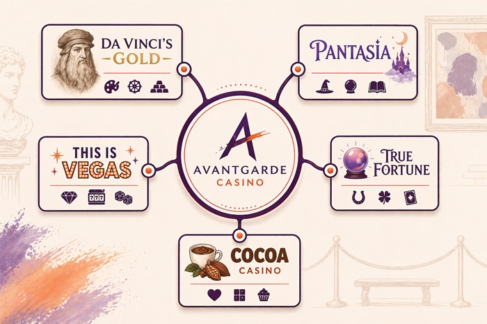 avantgarde casino sister sites network