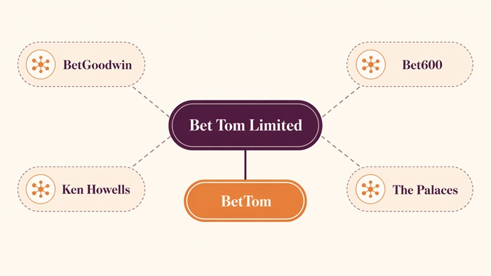 bettom sister sites network