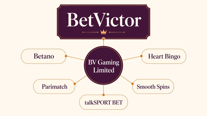 betvictor sister sites network