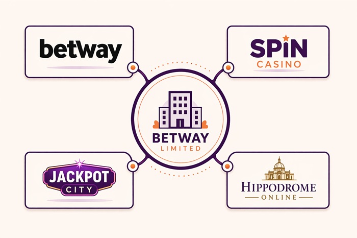 betway sister sites network
