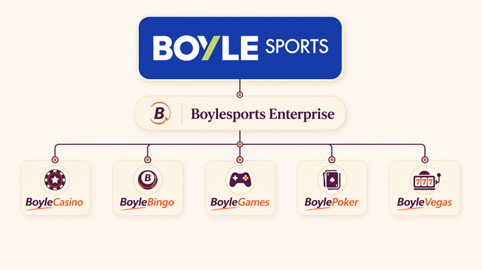 boylesports sister sites network