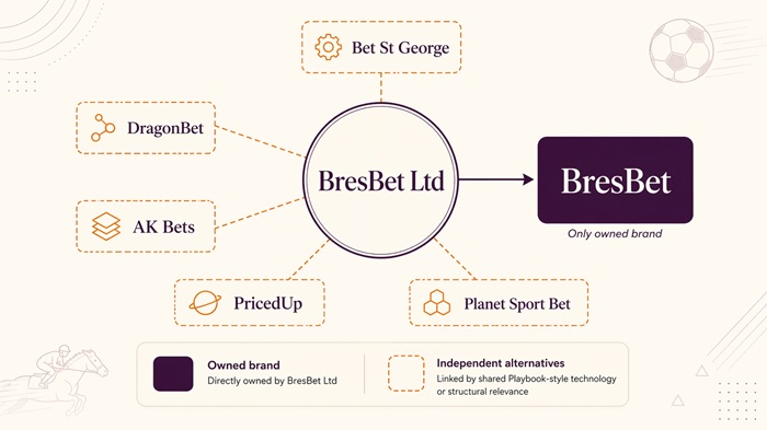 bresbet sister sites network