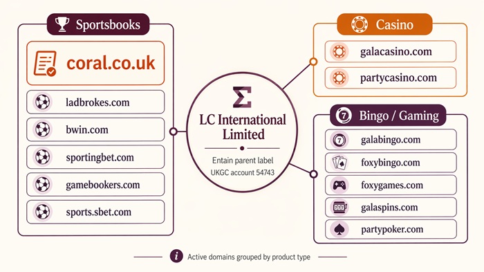 coral sister sites network