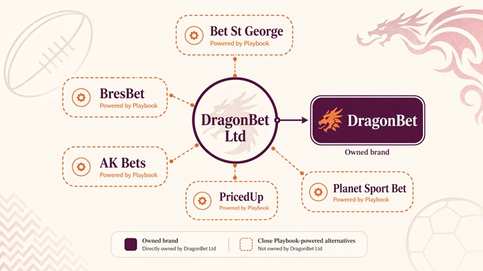 dragonbet sister sites network