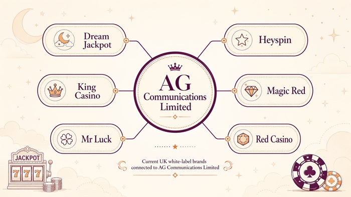 dream jackpot sister sites network