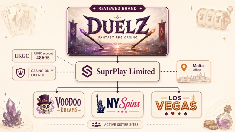 duelz sister sites network