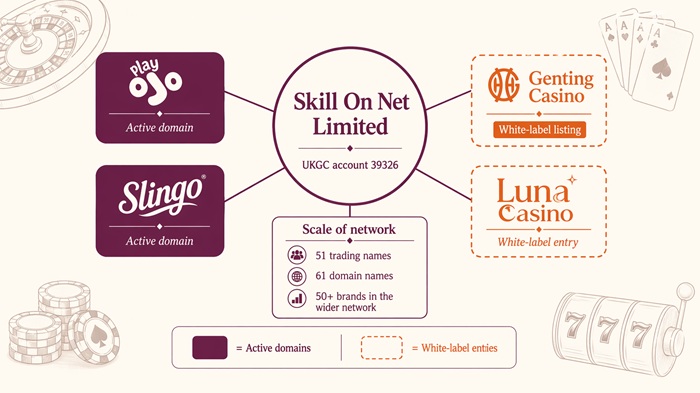 genting casino sister sites network