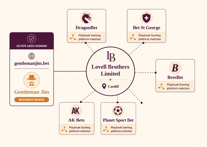 gentleman jim sister sites network