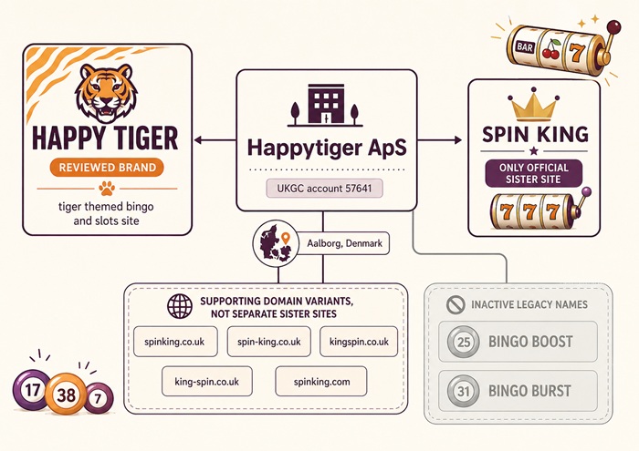 happy tiger sister sites network