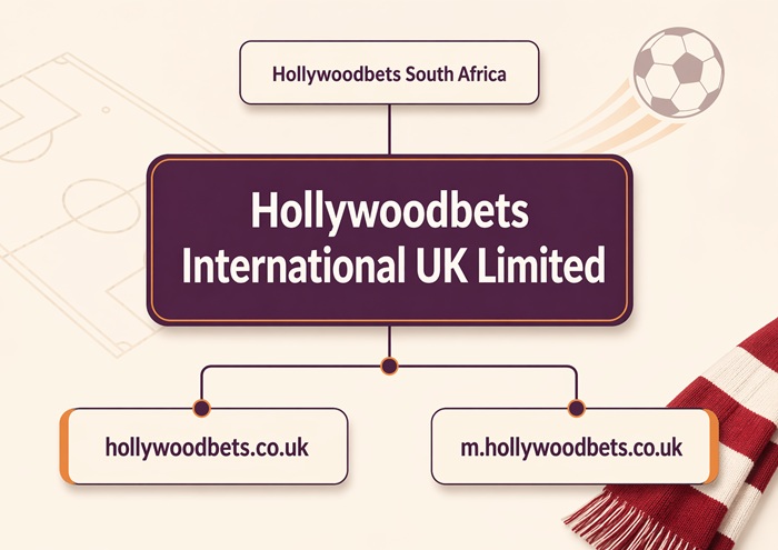 hollywoodbets sister sites network