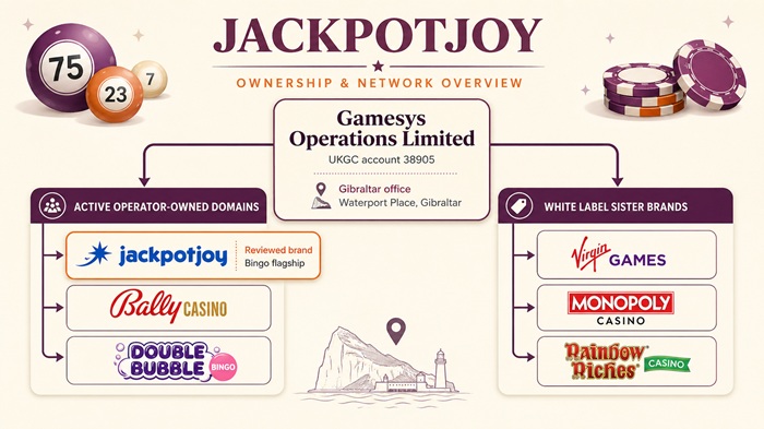 jackpotjoy sister sites network