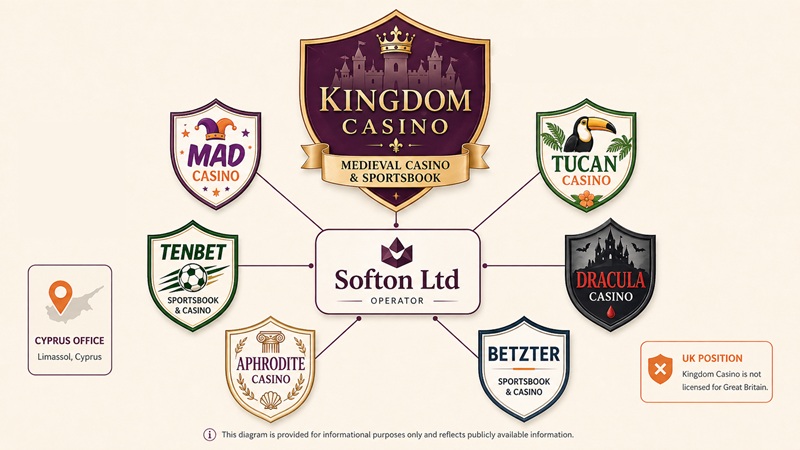 kingdom casino sister sites network