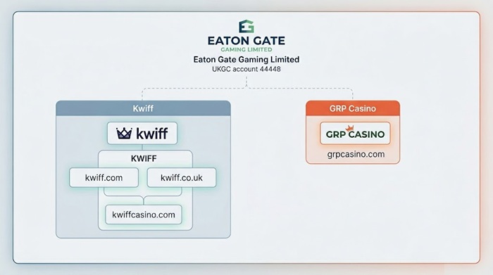 kwiff sister sites network banner