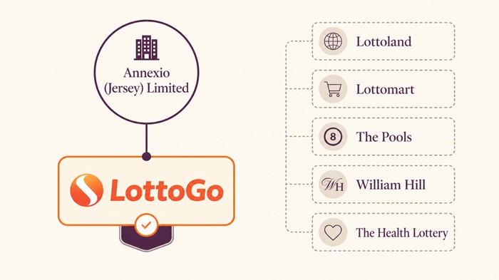 lottogo sister sites network