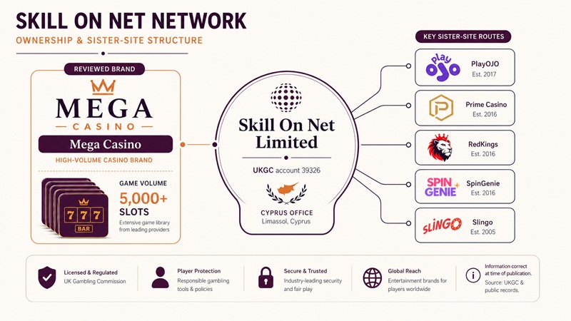 mega casino sister sites network