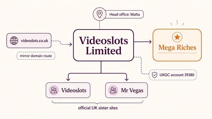 mega riches sister sites network