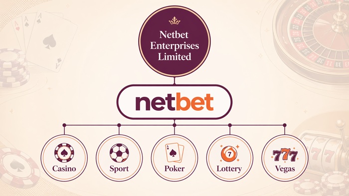 netbet sister sites network