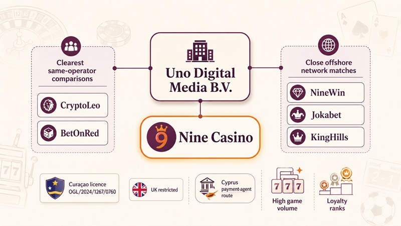 nine casino sister sites network