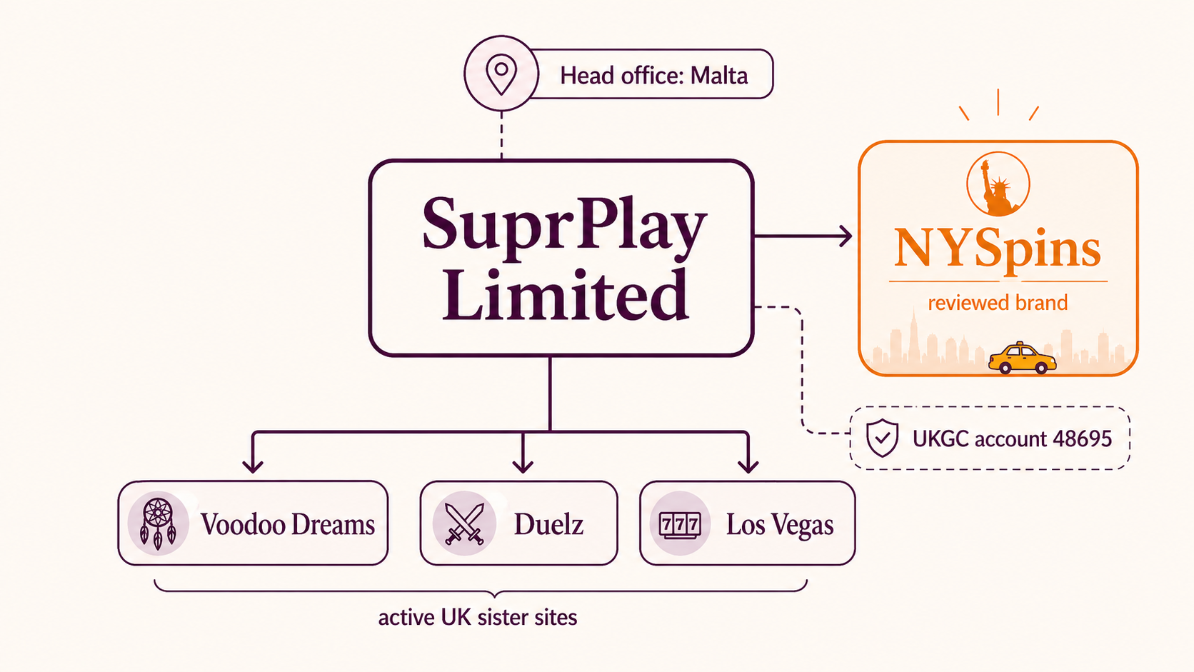 nyspins sister sites banner