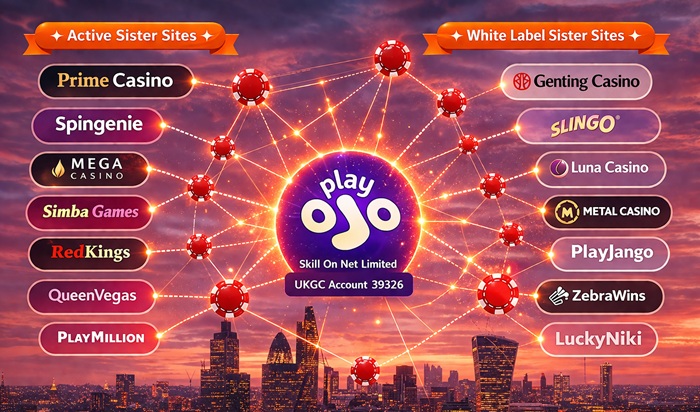 playojo sister sites network