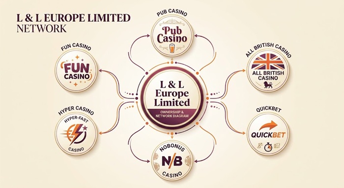 pub casino sister sites network