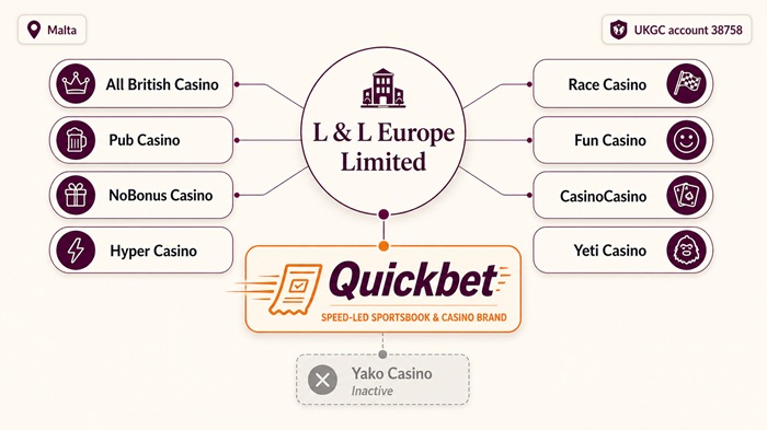 quickbet sister sites network