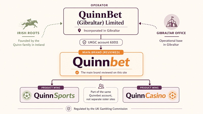 quinnbet sister sites network