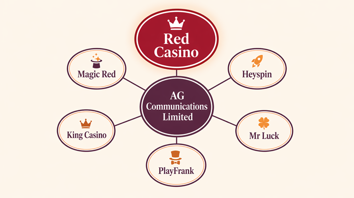 red casino sister sites network