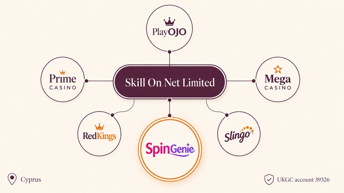 spingenie sister sites network