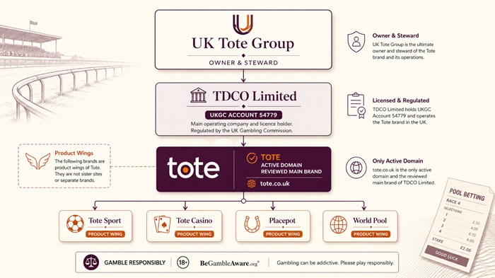 tote sister sites network