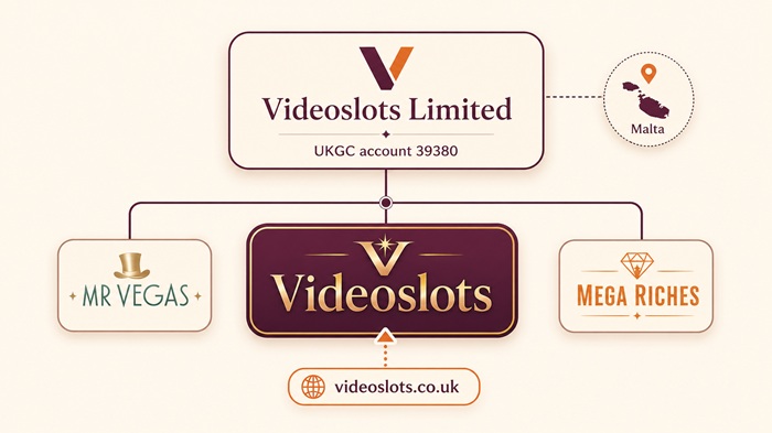video slots sister sites network