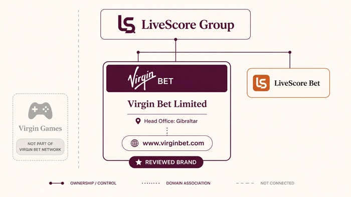 virgin bet sister sites network