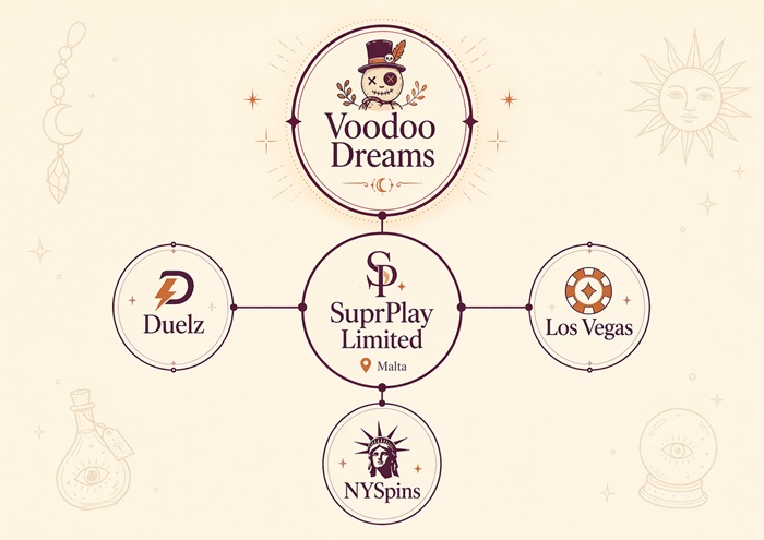 voodoo dreams sister sites network