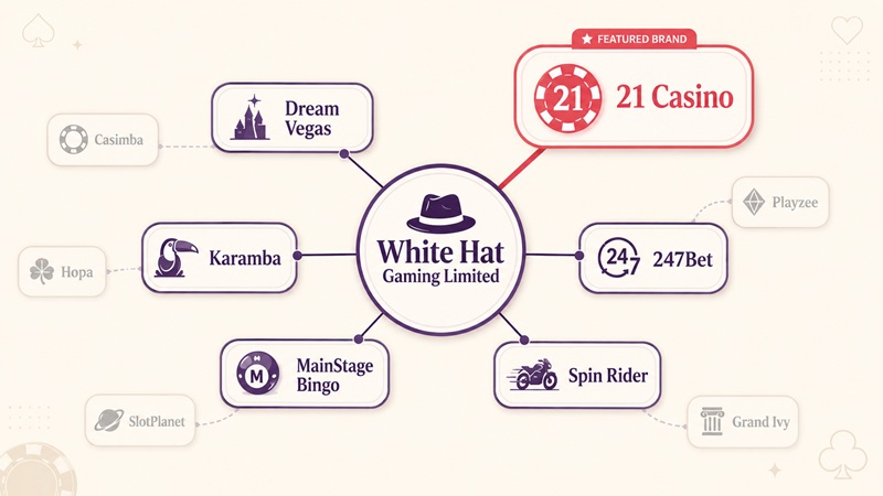 21 casino sister sites network