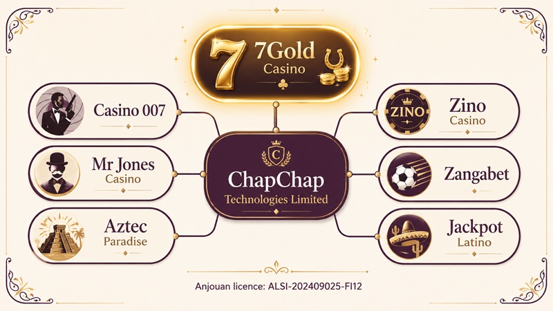 7gold casino sister sites network