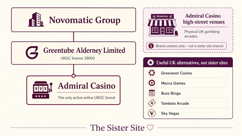 admiral casino sister sites network