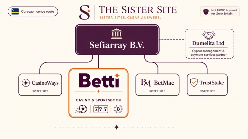 betti sister sites network