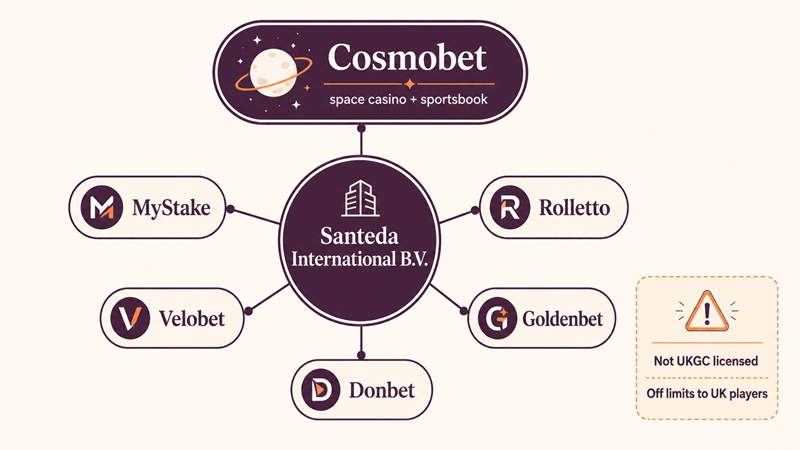 cosmobet sister sites network