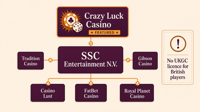 crazy luck casino sister sites network