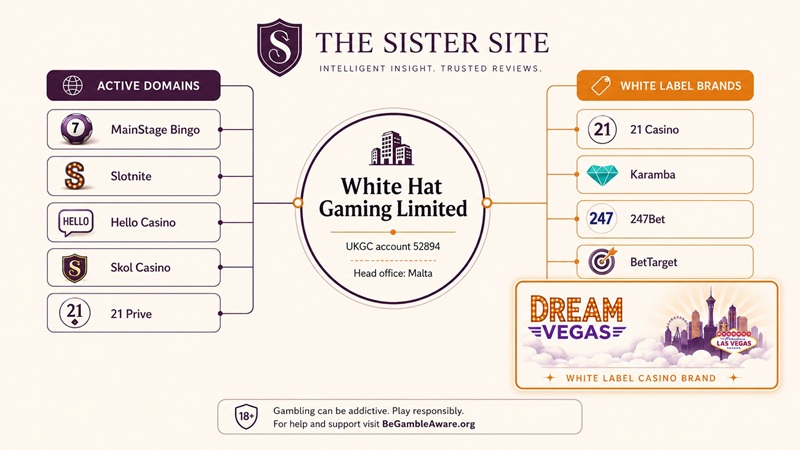 dream vegas sister sites network