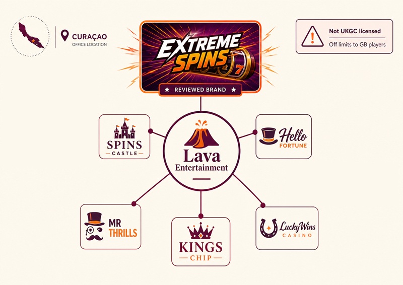 extreme spins sister sites network