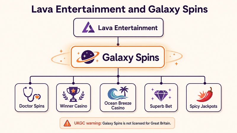 galaxy spins sister sites network