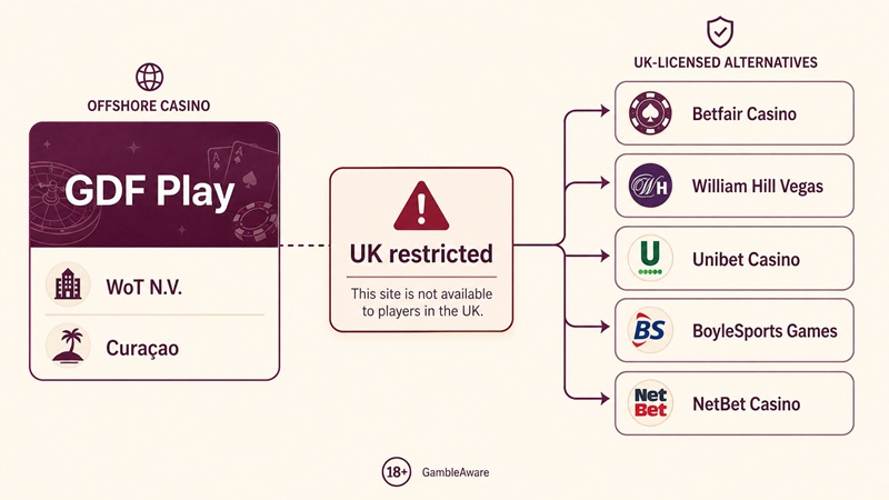 gdf play sister sites network