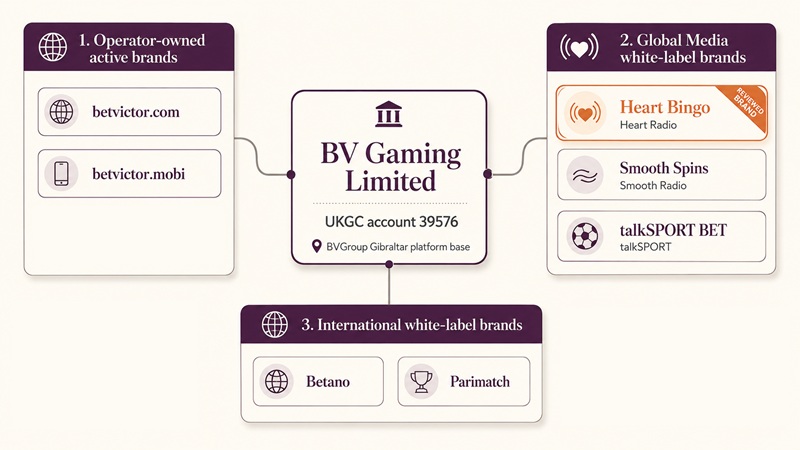 heart bingo sister sites network