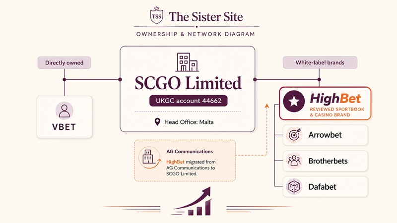 highbet sister sites network