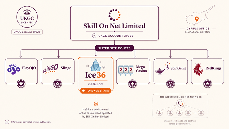 ice36 sister sites network